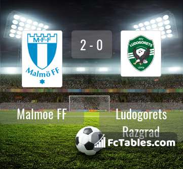 Preview image Malmoe FF - Ludogorets Razgrad