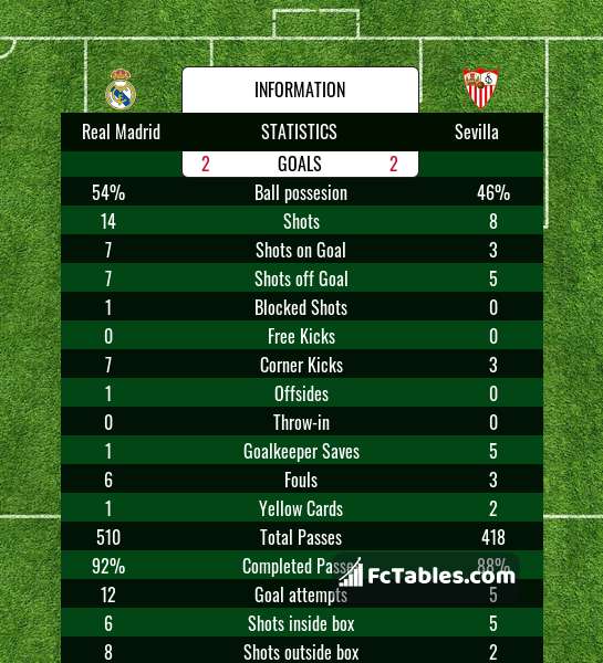 Preview image Real Madrid - Sevilla
