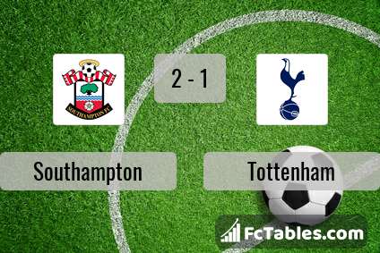 Podgląd zdjęcia Southampton - Tottenham Hotspur