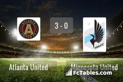 Podgląd zdjęcia Atlanta United - Minnesota United