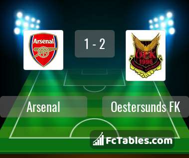 Podgląd zdjęcia Arsenal - Oestersunds FK