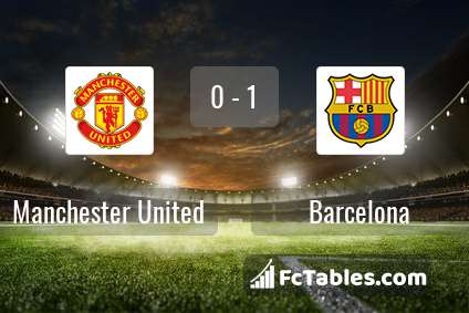 Preview image Manchester United - Barcelona