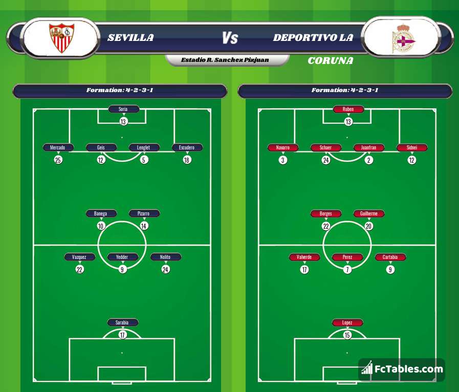 Podgląd zdjęcia Sevilla FC - RC Deportivo