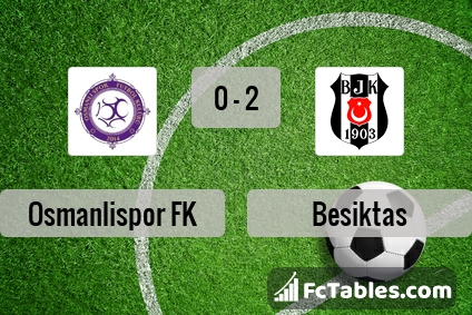 Preview image Osmanlispor FK - Besiktas