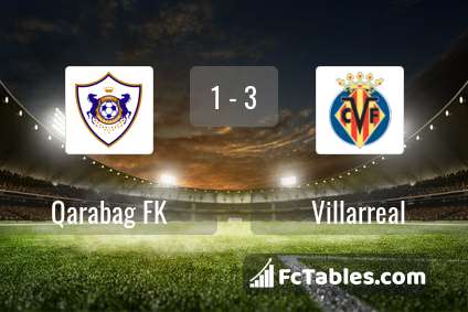 Anteprima della foto Qarabag FK - Villarreal
