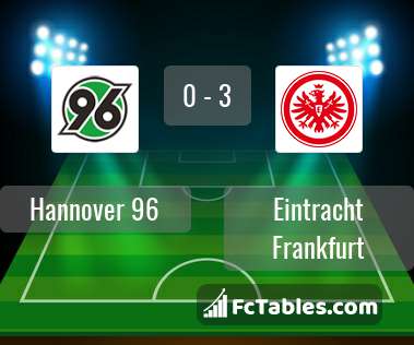 Preview image Hannover 96 - Eintracht Frankfurt