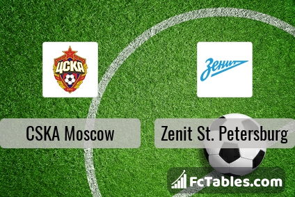 Preview image CSKA Moscow - Zenit St. Petersburg