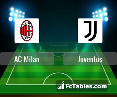 Anteprima della foto AC Milan - Juventus