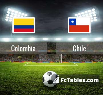 Anteprima della foto Colombia - Chile