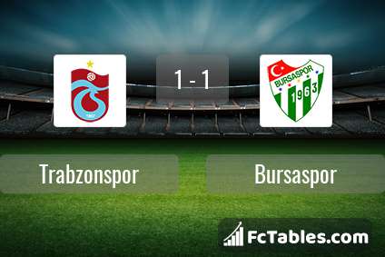 Podgląd zdjęcia Trabzonspor - Bursaspor