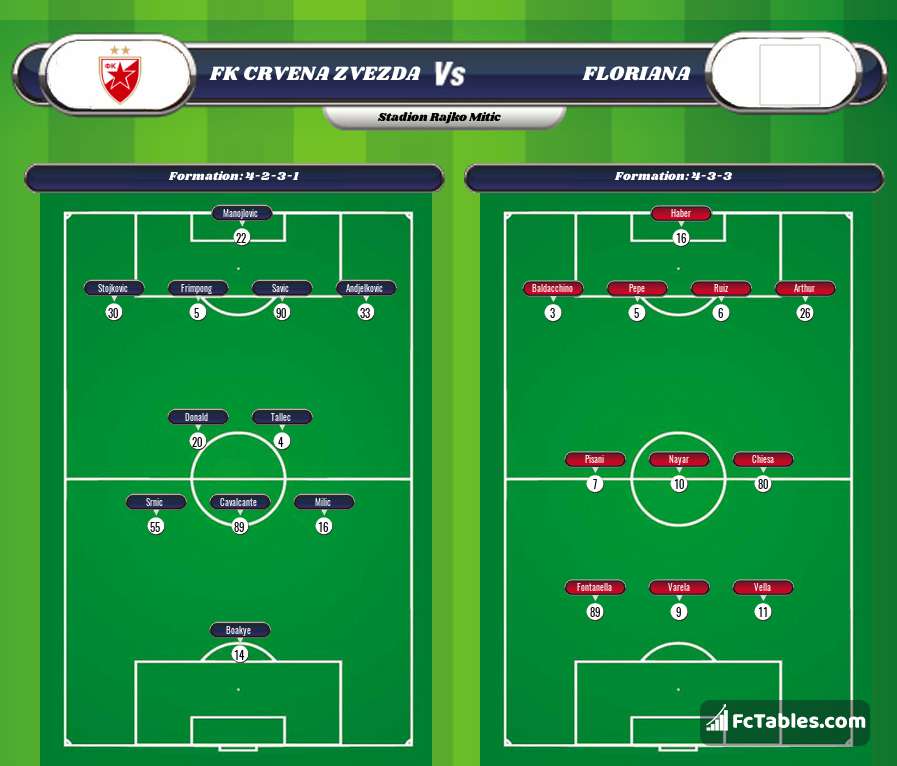 Preview image FK Crvena zvezda - Floriana