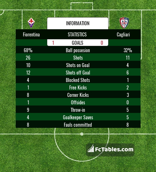 Preview image Fiorentina - Cagliari
