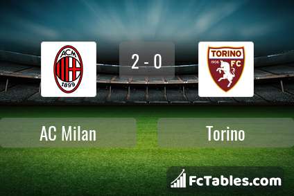 Preview image AC Milan - Torino