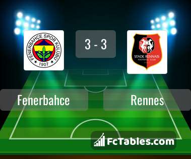 Preview image Fenerbahce - Rennes