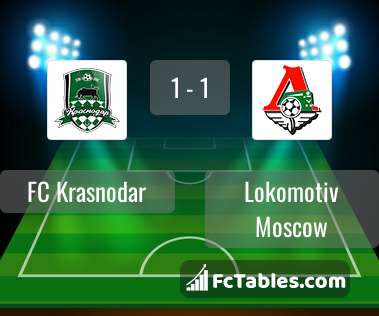 Anteprima della foto FC Krasnodar - Lokomotiv Moscow