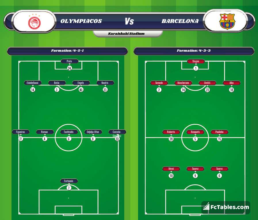 Preview image Olympiacos - Barcelona