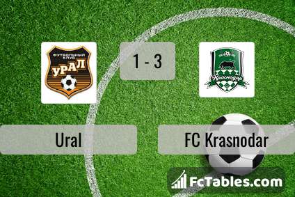 Anteprima della foto Ural - FC Krasnodar