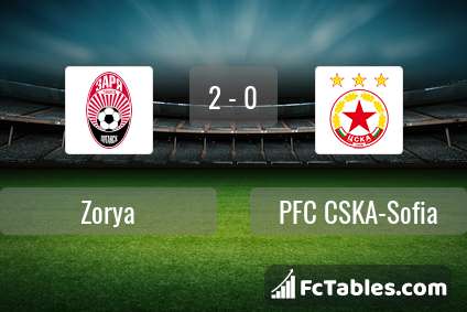Anteprima della foto Zorya - PFC CSKA-Sofia