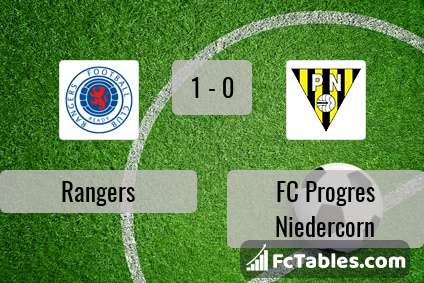 Preview image Rangers - FC Progres Niedercorn