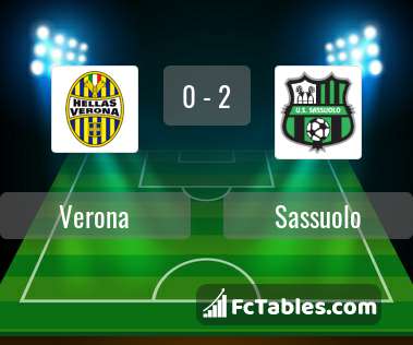 Preview image Verona - Sassuolo