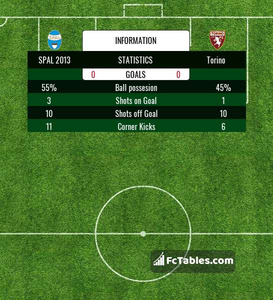 Preview image SPAL - Torino