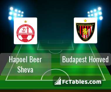 Preview image Hapoel Beer Sheva - Budapest Honved