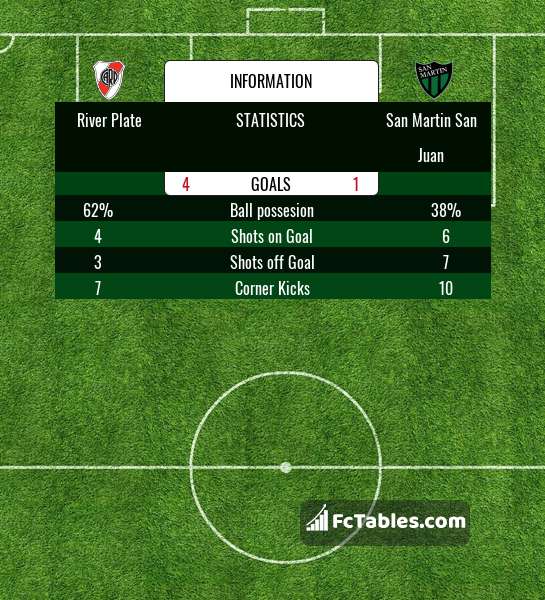 Deportivo Maipu vs Atlanta - live score, predicted lineups and H2H
