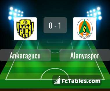 Preview image Ankaragucu - Alanyaspor