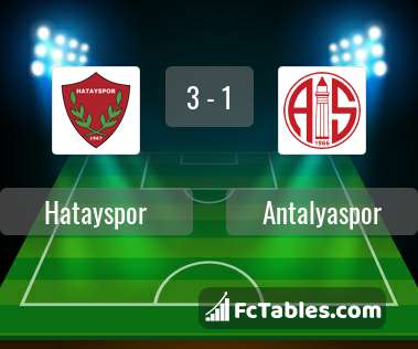 Preview image Hatayspor - Antalyaspor