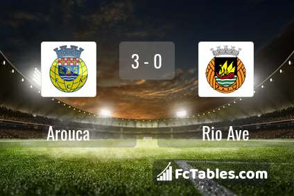 Preview image Arouca - Rio Ave
