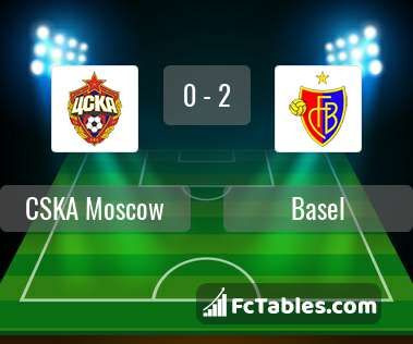 Preview image CSKA Moscow - Basel