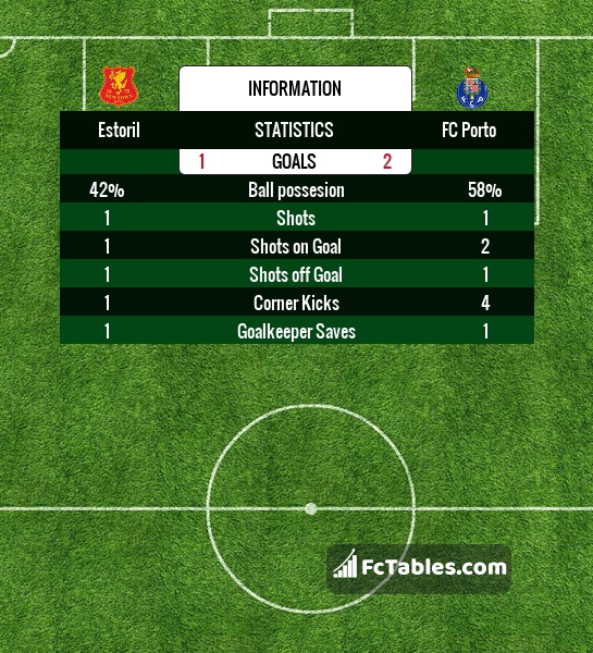 Preview image Estoril - FC Porto