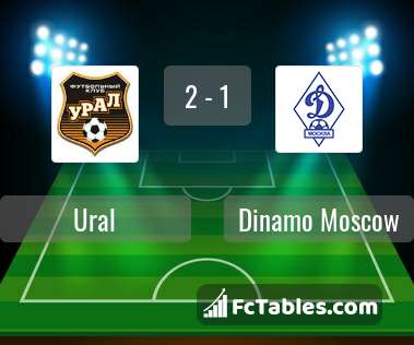 Anteprima della foto Ural - Dinamo Moscow