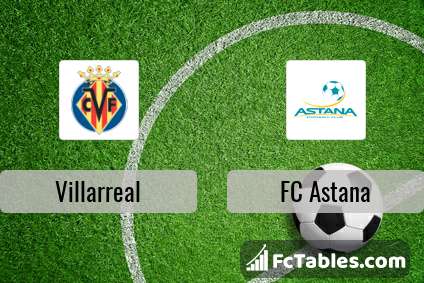 Preview image Villarreal - FC Astana