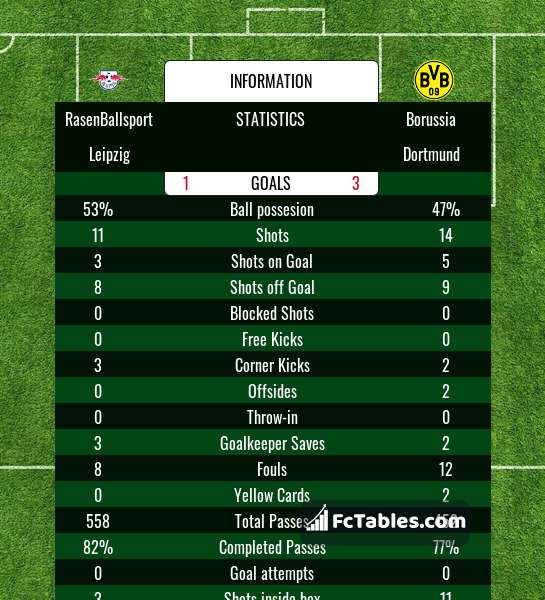 Podgląd zdjęcia RasenBallsport Leipzig - Borussia Dortmund