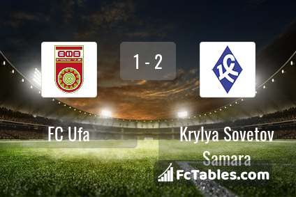Podgląd zdjęcia FC Ufa - Krylja Sowietow Samara