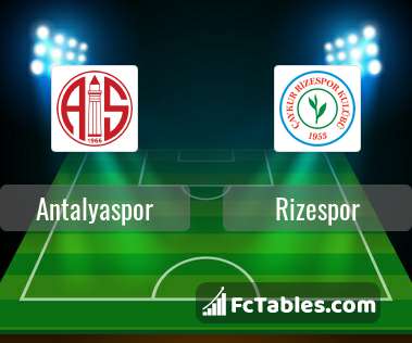 Podgląd zdjęcia Antalyaspor - Rizespor