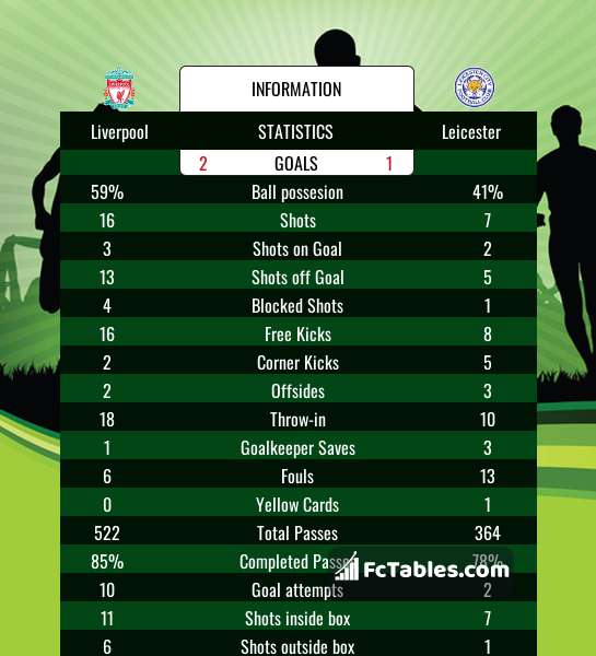 Preview image Liverpool - Leicester