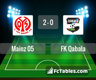 Preview image FSV Mainz - FK Qabala