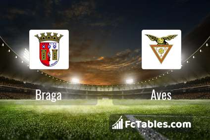 Podgląd zdjęcia Braga - Aves