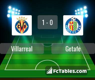 Preview image Villarreal - Getafe