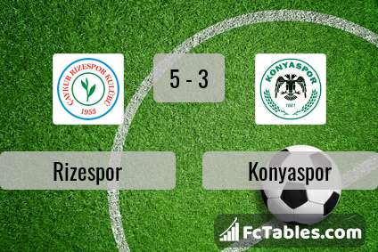 Preview image Rizespor - Konyaspor