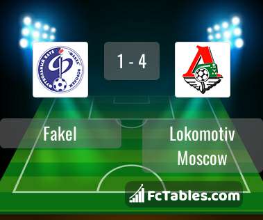 Preview image Fakel - Lokomotiv Moscow