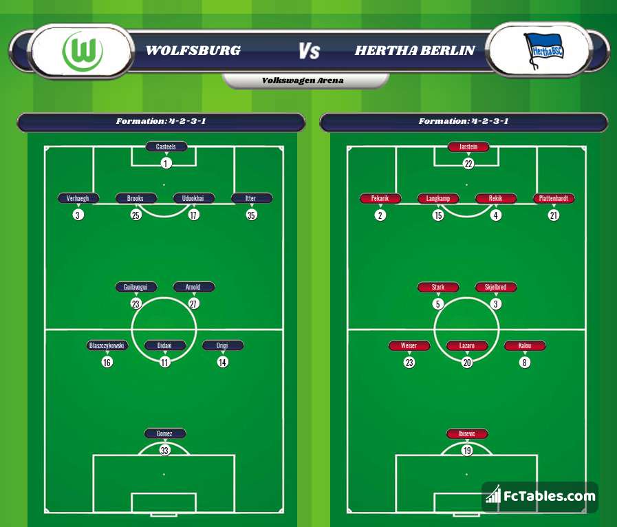 Preview image Wolfsburg - Hertha Berlin