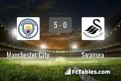 Anteprima della foto Manchester City - Swansea City