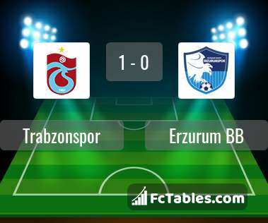 Preview image Trabzonspor - Erzurum BB