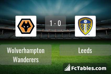 Preview image Wolverhampton Wanderers - Leeds