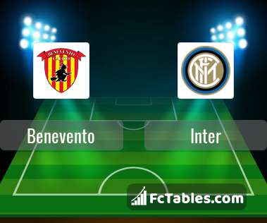 Anteprima della foto Benevento - Inter
