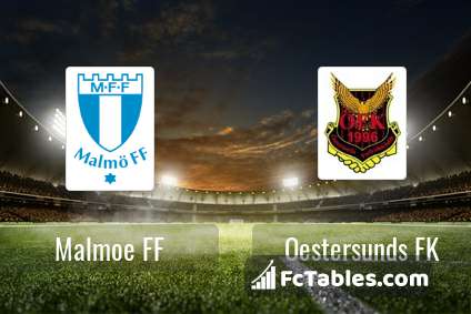 Preview image Malmoe FF - Oestersunds FK