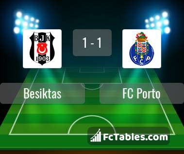 Preview image Besiktas - FC Porto